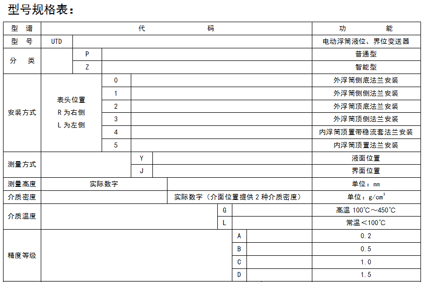 順達(dá)儀表廠